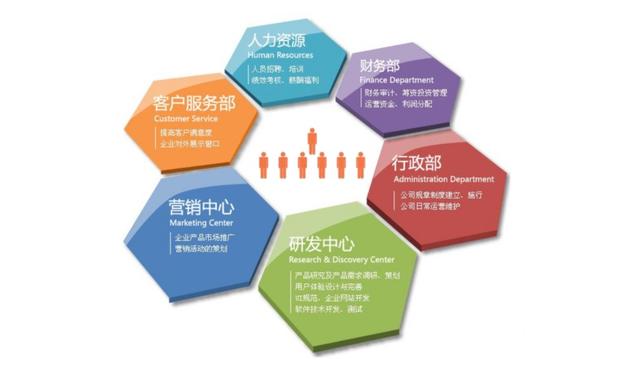 企業管理咨詢的八個工作重點