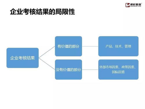 企業流程管理為什么搞不起來 這份實用手冊就夠了
