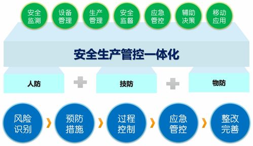 科遠智能安全生產管理系統 為企業安全健康生產保駕護航